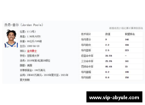 威少当年第4顺位被选中！合同至少有24亿，他前面三位混得咋？